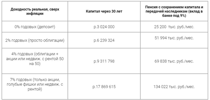  <a href="https://pikabu.ru/story/gde_khranitsya_moya_pensiya_i_kak_sdelat_tak_chtobyi_ot_nee_ne_zaviset_11073070?u=https%3A%2F%2Fdocs.google.com%2Fspreadsheets%2Fd%2F1iop92cYddXoknKI4DpwcqzIeOfKOA4_Ea0IR-2hlCGw%2Fedit%3Fusp%3Dsharing&t=%D0%B2%D0%B7%D1%8F%D1%82%D1%8B&h=df71e7611882e6be9d891f22e48678f01c0a7262" title="https://docs.google.com/spreadsheets/d/1iop92cYddXoknKI4DpwcqzIeOfKOA4_Ea0IR-2hlCGw/edit?usp=sharing" target="_blank" rel="nofollow noopener"></a>     