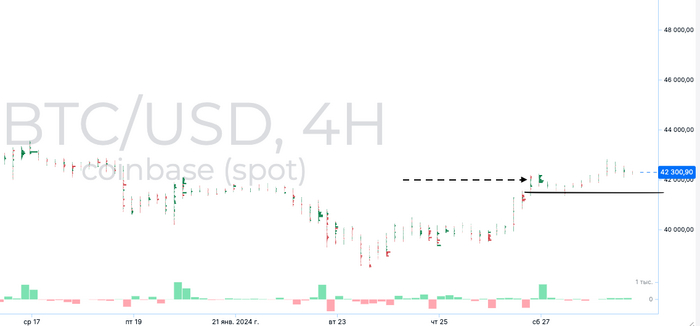 Cluster Delta Coinbase