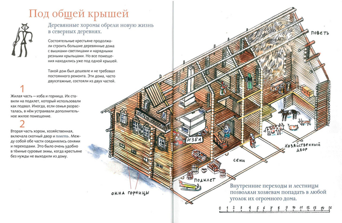 Как живут на Севере в старинных домах-дворах, и как эти дома устроены Деревня, Русский север, Архангельская область, Дом, Село, Краеведение, Сельское хозяйство, Путешествия, Россия, Архитектура, Фотография, Длиннопост Как живут на Севере в старинных домах-дворах, и как эти дома устроены Деревня, Русский север, Архангельская область, Дом, Село, Краеведение, Сельское хозяйство, Путешествия, Россия, Архитектура, Фотография, Длиннопост