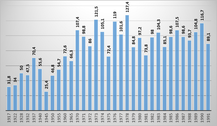  2.       19171991 .,  