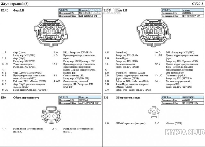 Распиновка розеток для фар