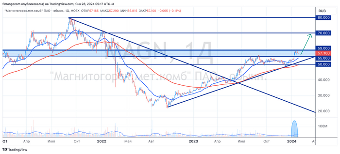 ����������� ������ ����� ���. ��� ��������?