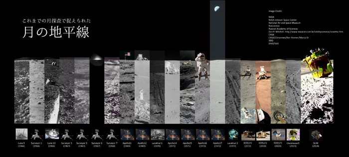 Фото с лунных АМС