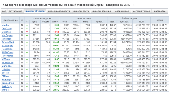 ��� ������ ������� � ���� ������������ ������ � �������������� ��������. ������� ����������� � ������� ��������� ������ �����.