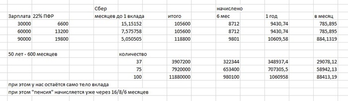 �� ���� ����� ��������������� �������.