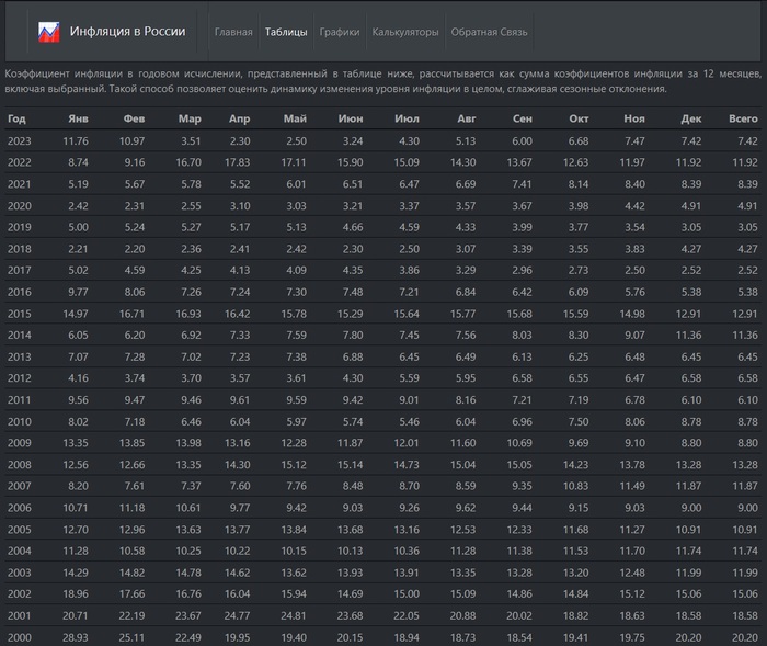 ������ ��������� � ������� �� ����������� ����� �� ��, �� � ��� �� ��� ��������.