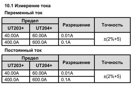 Uni-t ut204+ � uni-t ut210e?