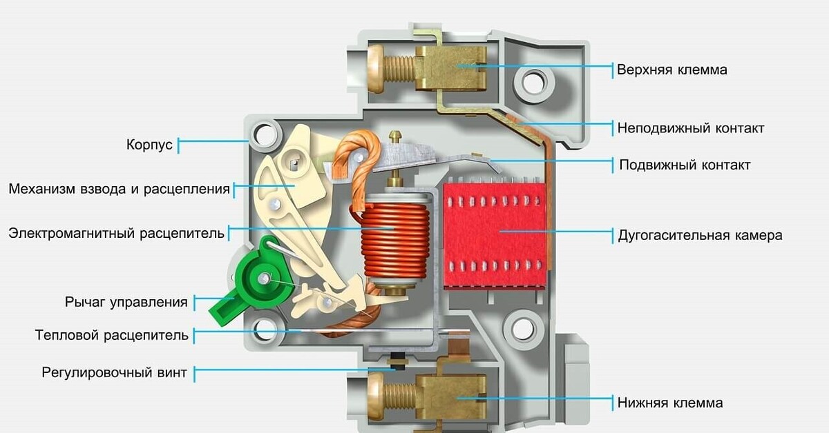 Выключи автоматику. Конструкция автоматического выключателя 0.4 кв. Схема автоматического выключателя с электромагнитным расцепителем. Выключатель автоматический тепловой и электромагнитный расцепитель. Схема теплового расцепителя автоматического выключателя.