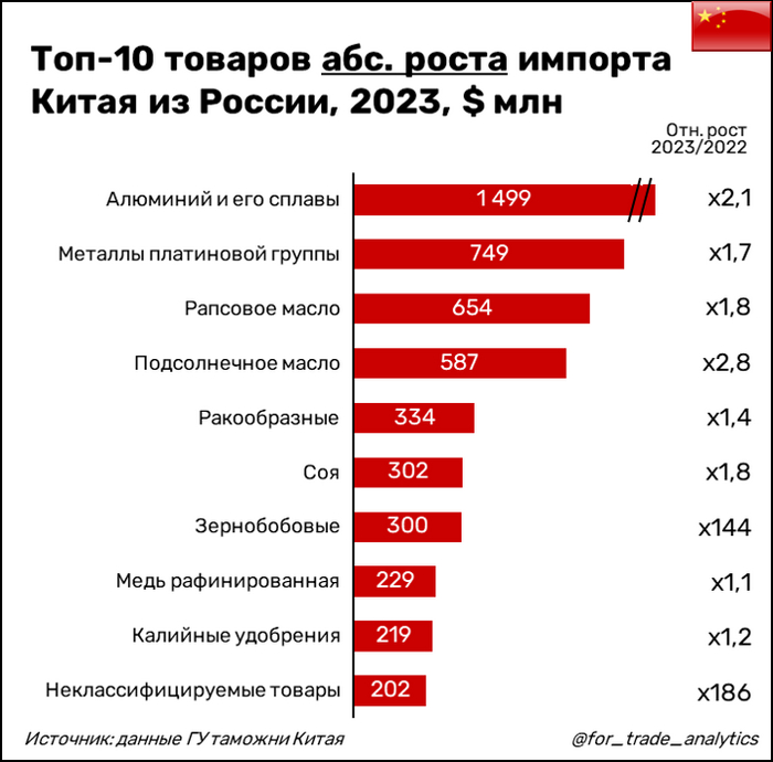 -10         2023 , $ 