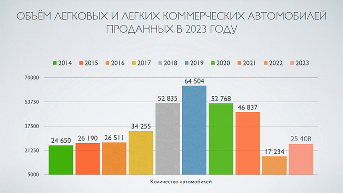  :     2023  , , , ,  , , , , , , , ,  , , , ,  10, , , 