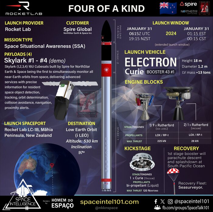   Electron | Four Of A Kind (NorthStar 1)  , , , , Rocket lab, 