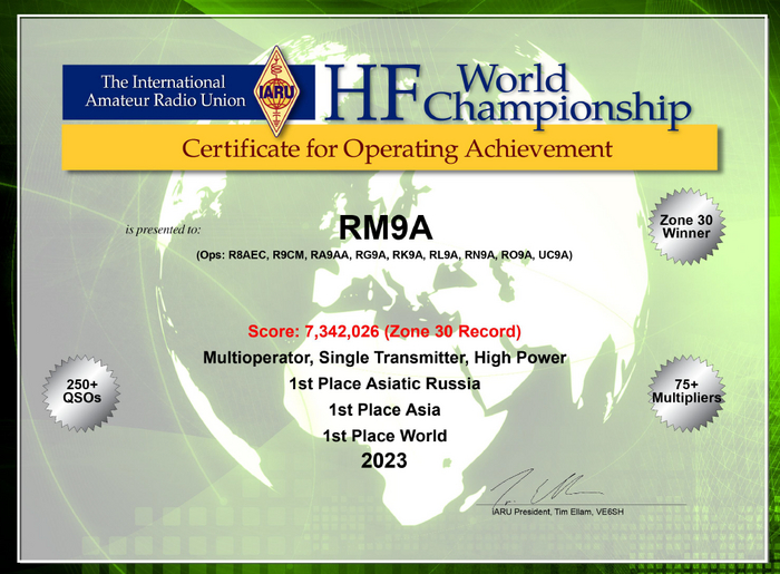IARU HF WORLD CHAMPIONSHIP 2023. 01.02.2024 , ,  , Alexradio, 