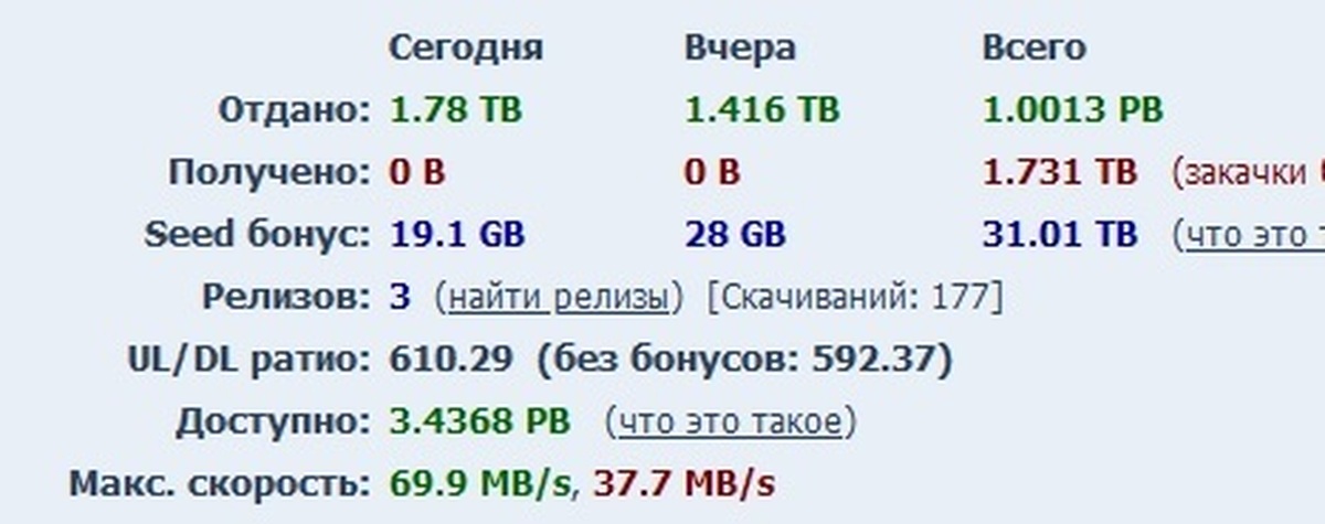 Первый Пбайт - 2 | Пикабу