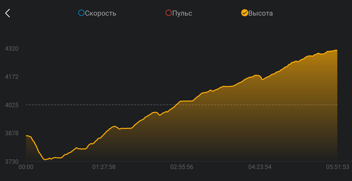 �������� ������� ����� ���