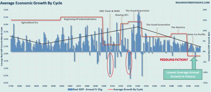 темпы роста реального ВВП, в % (правая шкала)