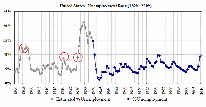 безработица