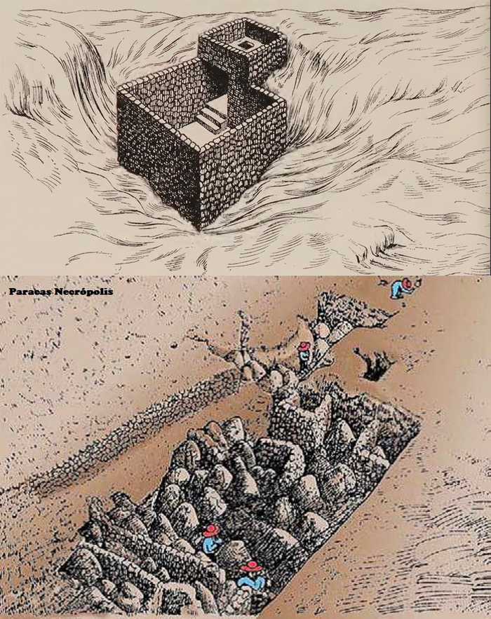 Так выглядели комнаты с тюками: на нижнем рисунке группа археологов исследуют находку / Сверху: Julio C. Tello, "Antiguo Perú: primera época", 1929, p. 128; Снизу: Jorge E.T. Silva Sifuentes, "Origen de las civilizaciones andinas"
