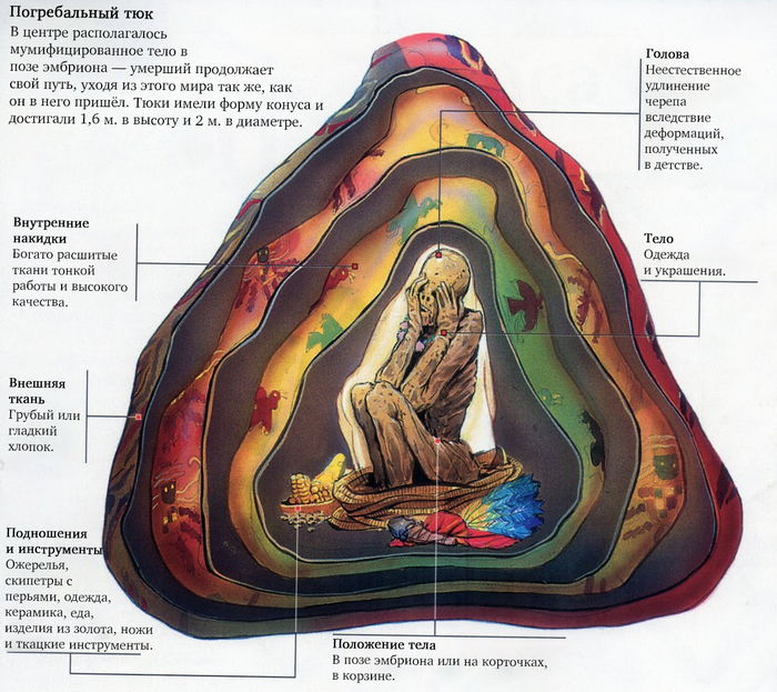 Национальный музей археологии, антропологии и истории Перу, перевод mexicalli