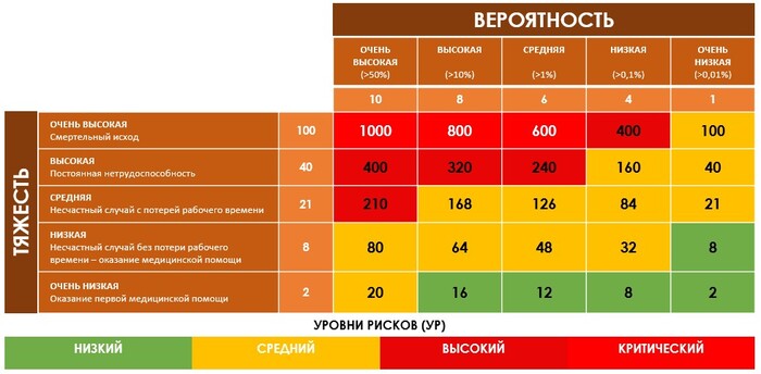 ������ ���������������� ������ ������������, ������� ������������, ����������, ����������, ����, ������ �����