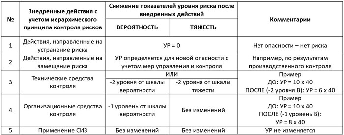 ������ ���������������� ������ ������������, ������� ������������, ����������, ����������, ����, ������ �����