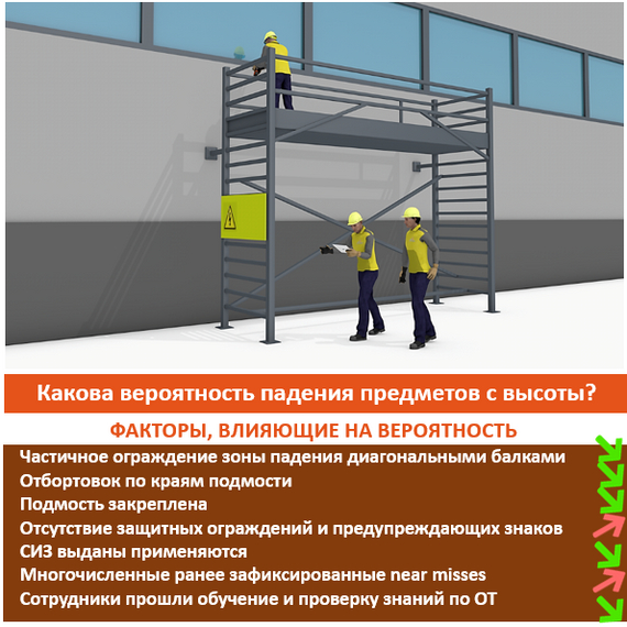 ������ ���������������� ������ ������������, ������� ������������, ����������, ����������, ����, ������ �����