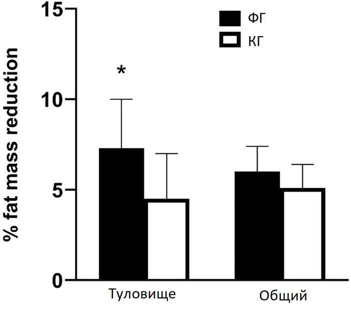 ���������� �� �������