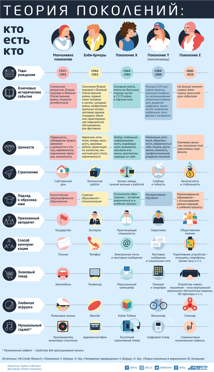 ����������� ������ ��������� �� ���