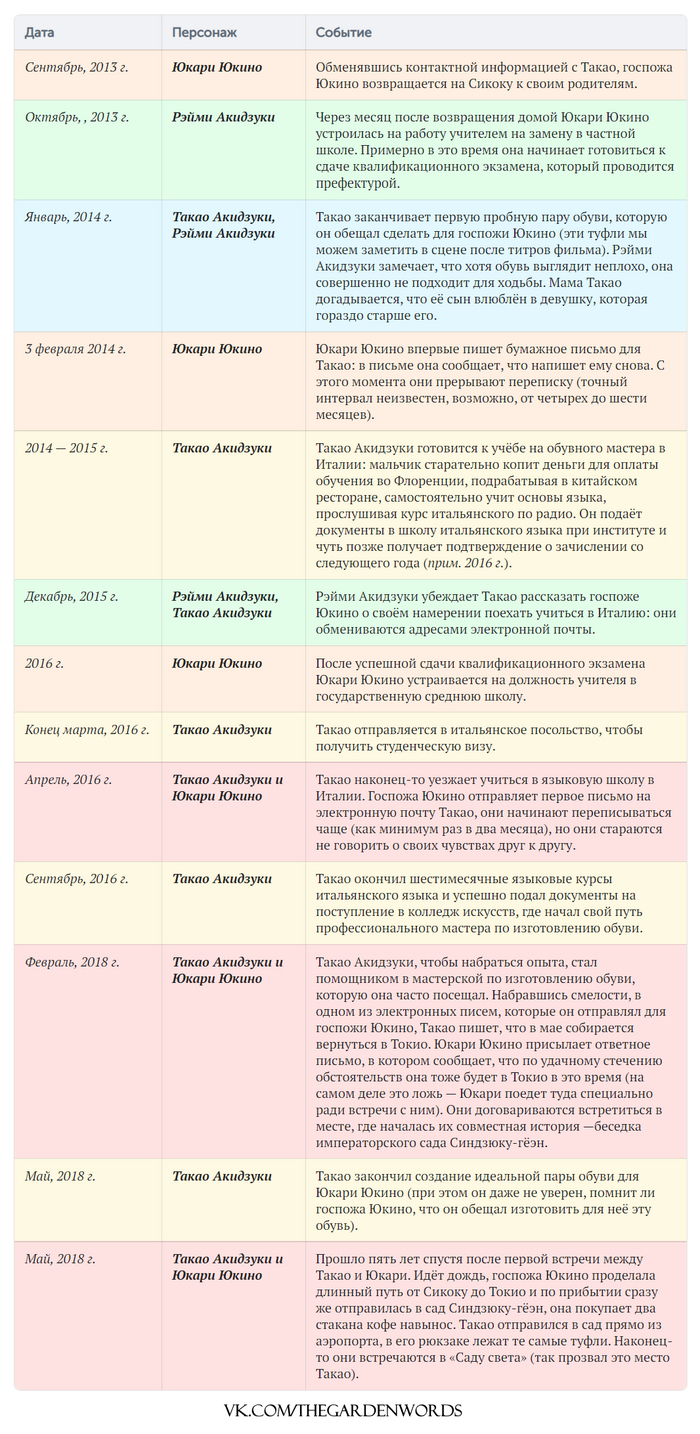 57 месяцев разлуки