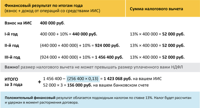   -3     400    , ,   (  )