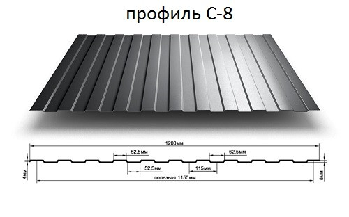 Как правильно сделать забор из профнастила | Пикабу
