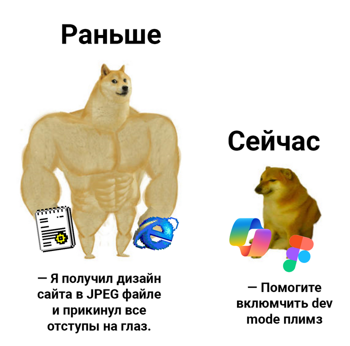 Сравнение фронтенд-разработчиков: