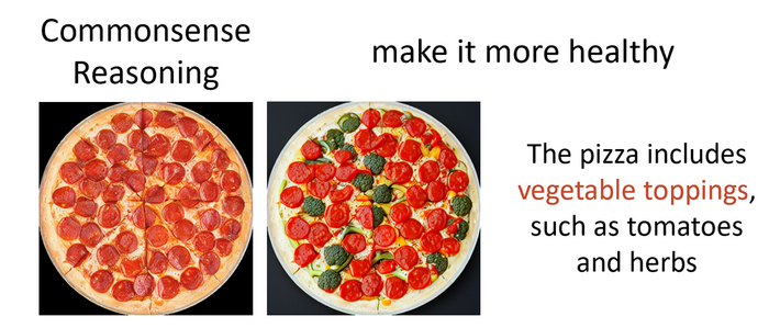 В пиццу входят овощные начинки, например помидоры и зелень.