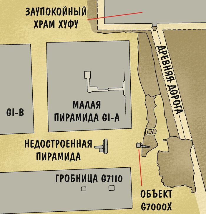 Объект G7000Х на схеме некрополя