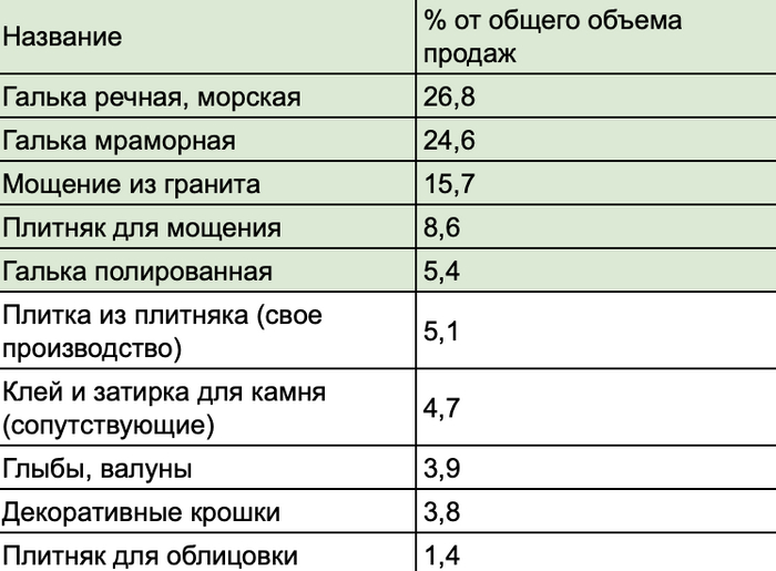 7 ������ � �������� ���������� � ���������� ������������� ��������� ��� ������ ��� � ���� ���?