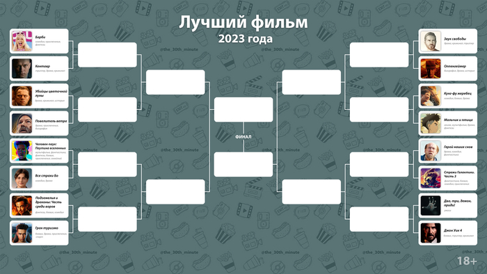 Выбраем лучший фильм 2023го года в формате турнира Фильмы, Telegram, Турнир, Telegram (ссылка)
