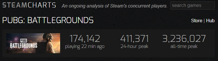 M&#xE1;gico mi dubi dubi...