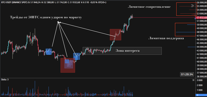  BTC - 15  2024 , , , , , 