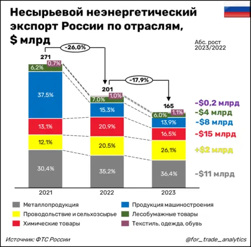 ���������� ���������������� ������� ������ �� ��������, $ ����