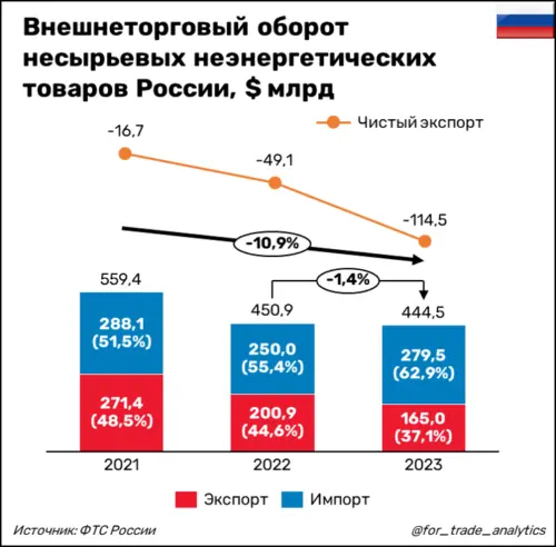 �������������� ������ ���������� ���������������� ������� ������, $ ����