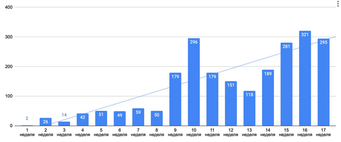 ���������� �����, � ������ �������