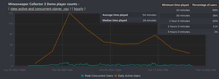 ���������� ������� � �����. ����� 146 �� ������ ����