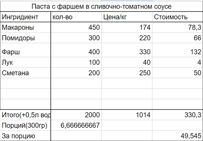 ���� � ����� ����� ���������(������� �����). ��� ����� ����� ������ �� 600-1000/�� � ���� ���������� �� 65-70/������, ��� ��� ����� ������� ����-�� ��������� � �������� ���� ����