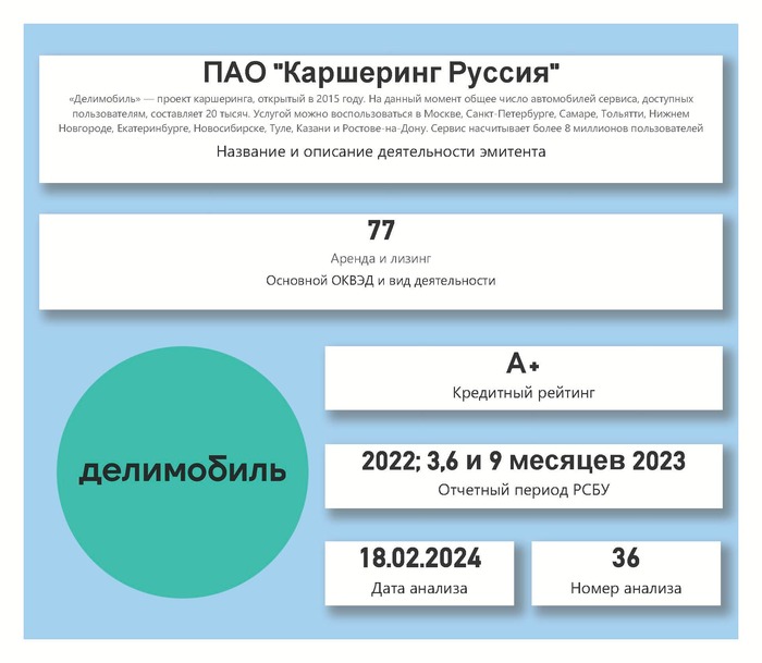 �������� ��������