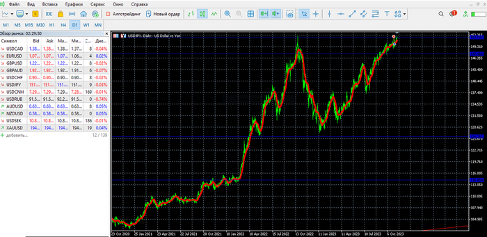 индикаторы