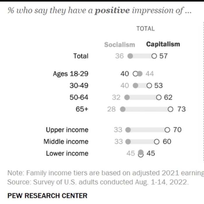 ���������� ����������� �����������, ������� ���������� ����������� �����������.