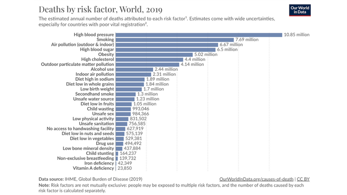 <a href="https://pikabu.ru/story/kak_ya_opirayus_na_inzhenernyiy_podkhod_v_voprose_svoego_dolgoletiya_11154283?u=https%3A%2F%2Fourworldindata.org%2Fgrapher%2Fnumber-of-deaths-by-risk-factor&t=%D1%81%D1%81%D1%8B%D0%BB%D0%BA%D0%B0&h=2f1afb5b6bec1f5f8905161cf1a8b709ed517bd3" title="https://ourworldindata.org/grapher/number-of-deaths-by-risk-factor" target="_blank" rel="nofollow noopener">������</a> �� ���������� �� ����-��������