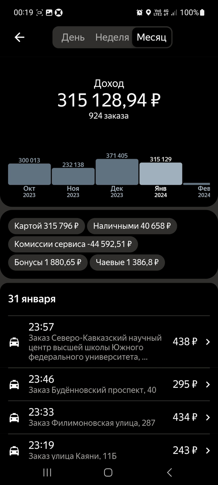 ��������� � ����� � ������ ������� ����������