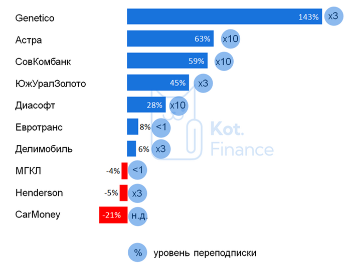     IPO? , , , , , Ipo, 