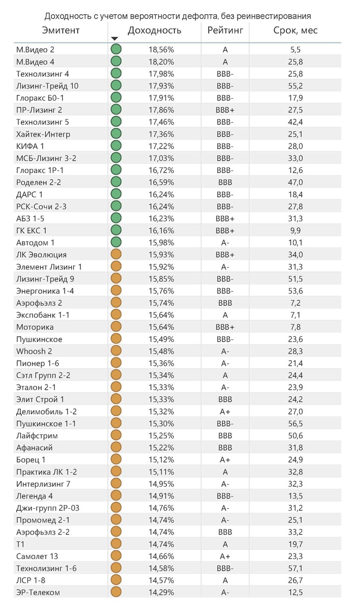 ������� ���������� ��������� ���-