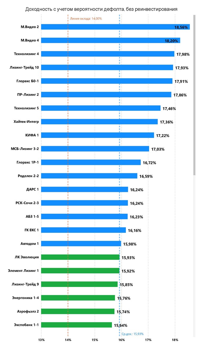 ���������� ���������� ��������� �1